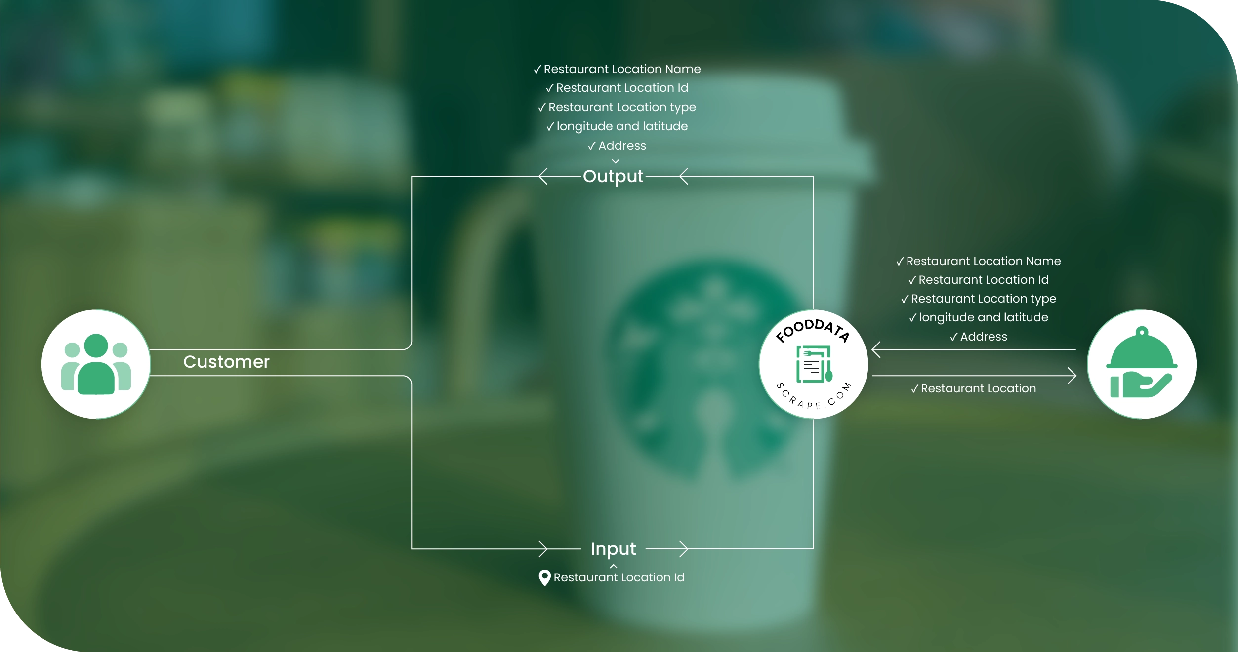 Talabat Egypt Methodologies